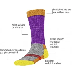 Chaussettes de sécurité Équipement De La Personne