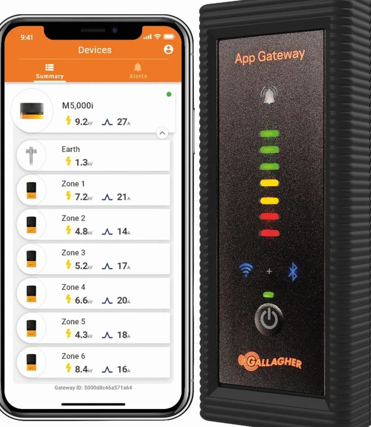 Outlet Gateway Électrificateurs